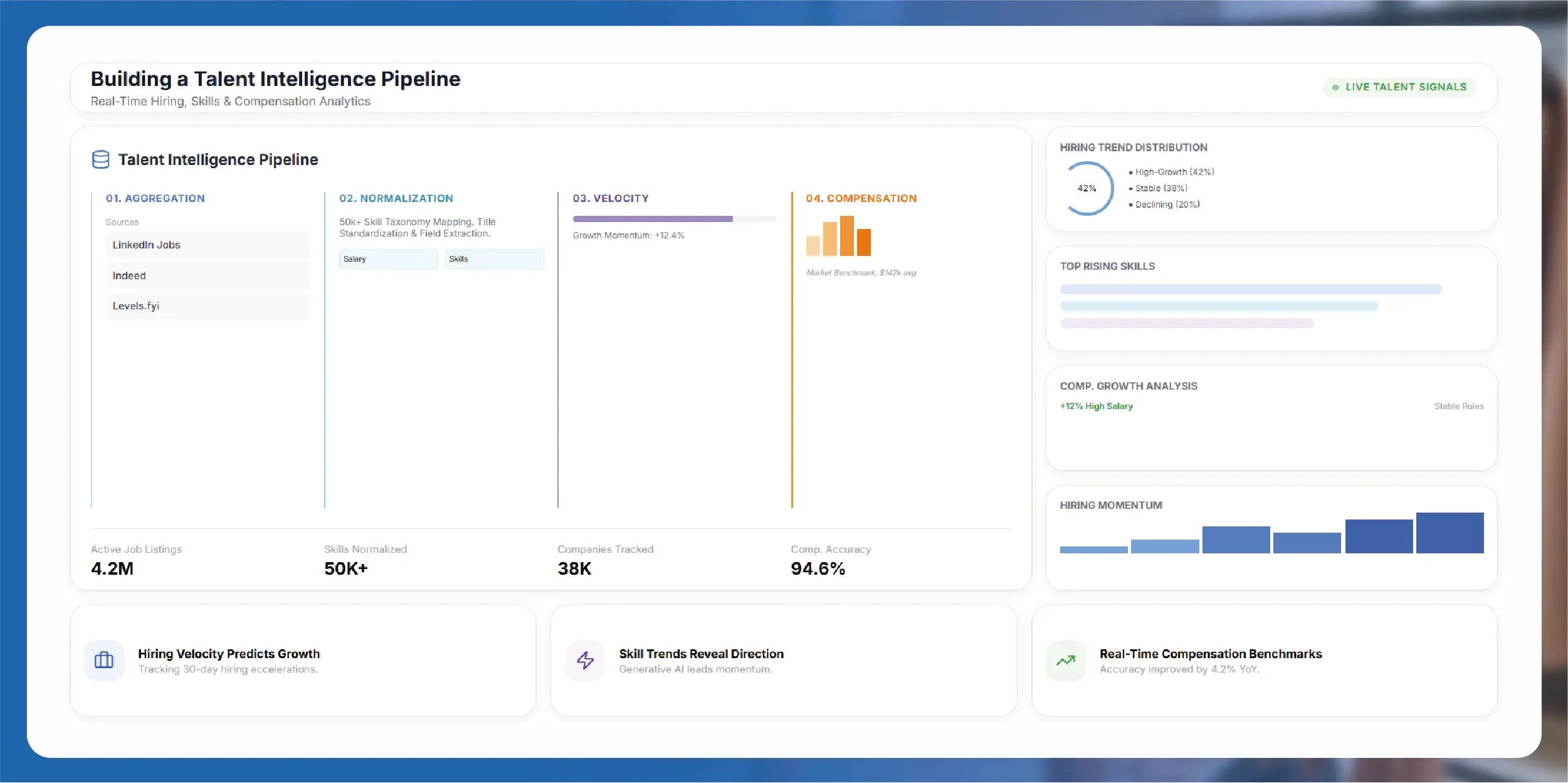 Building a Talent Intelligence Pipeline